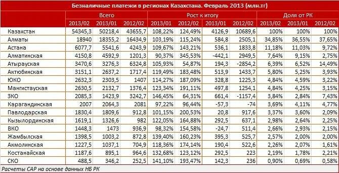 Сколько 100000 тенге в рубли. 10 Регион Казахстан. Копилка таблица тенге. Таблица для накопления денег 500000. Копилка на миллион таблица тенге.