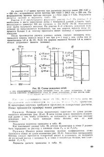 Расчет дождевых сетей