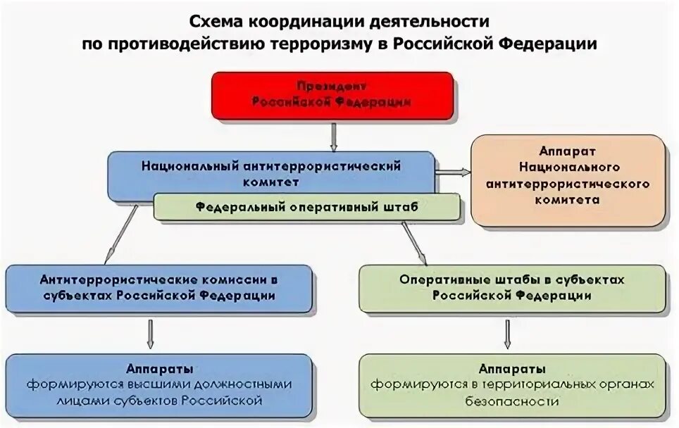 Стратегии борьбы с терроризмом. Стратегия по борьбе с терроризмом. Система противодействия терроризму. Стратегия противодействия терроризму в РФ. Механизм противодействия терроризму