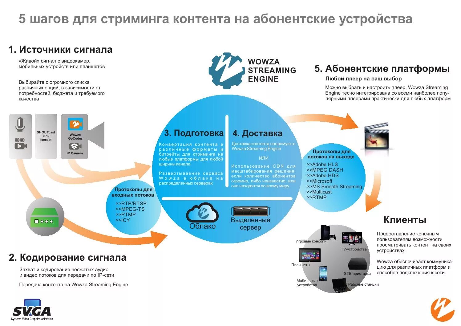 Платформы для стриминга. Сервисы для стриминга. Площадки для стриминга.