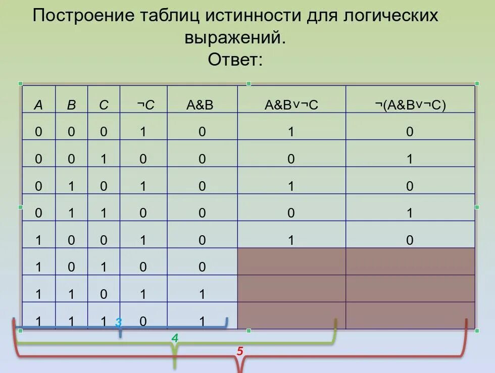 Самостоятельная работа таблица истинности 8 класс информатика. Таблица истинности информатика как построить. таблицы истинности примеры с решениями. как составить таблицу истинности по схеме. таблица истинности для 4 элементов.
