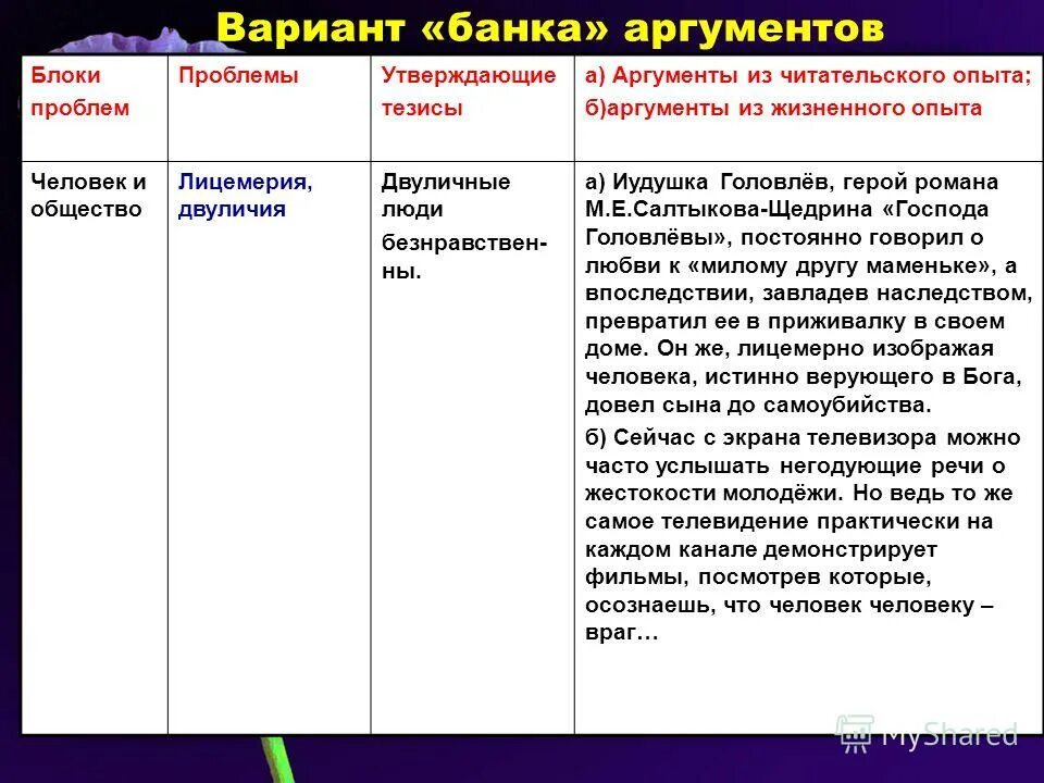 Благо общества аргументы из литературы