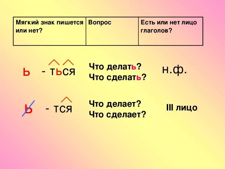 Где н ся