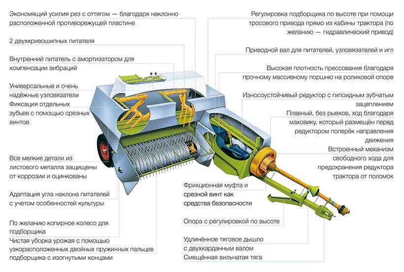 Лекция пресс-подборщик тюковый схема. CLAAS Markant 65 привод барабана. Схема тюкового пресс-подборщика. Пресс подборщик тюковый схема. Регулировка подборщиков