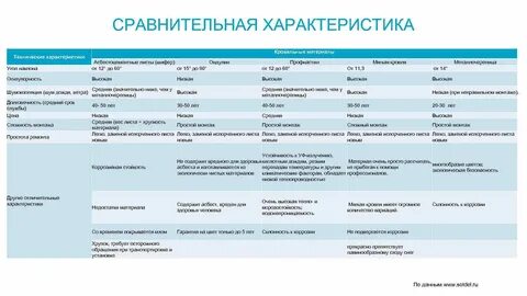 Сравнительная характеристика тканей таблица