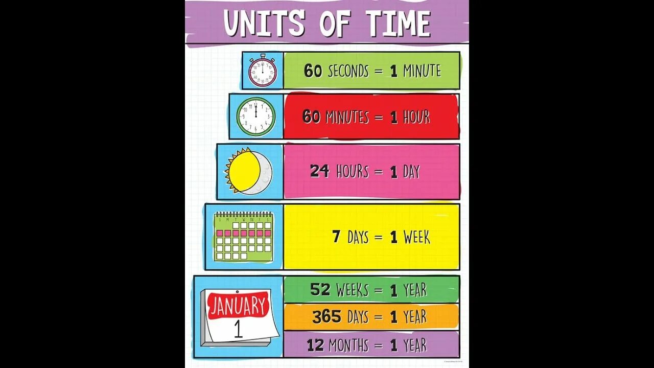 Units of time. Units of time Flashcards. Smallest Unit of time. Carson Dellosa Parts of Speech Chart. 3 hours in minutes