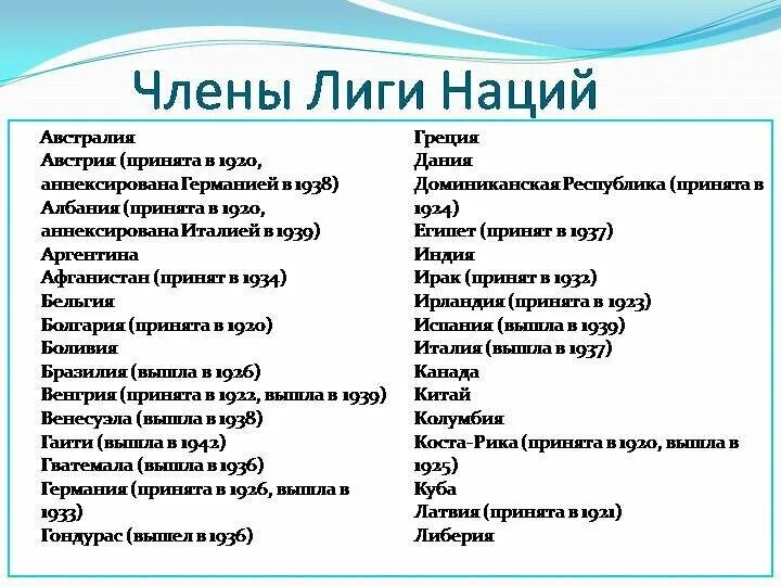 Лига наций 1919 участники. Какие страны входили в Лигу наций. Лига наций история страны. Страны участницы Лиги наций.