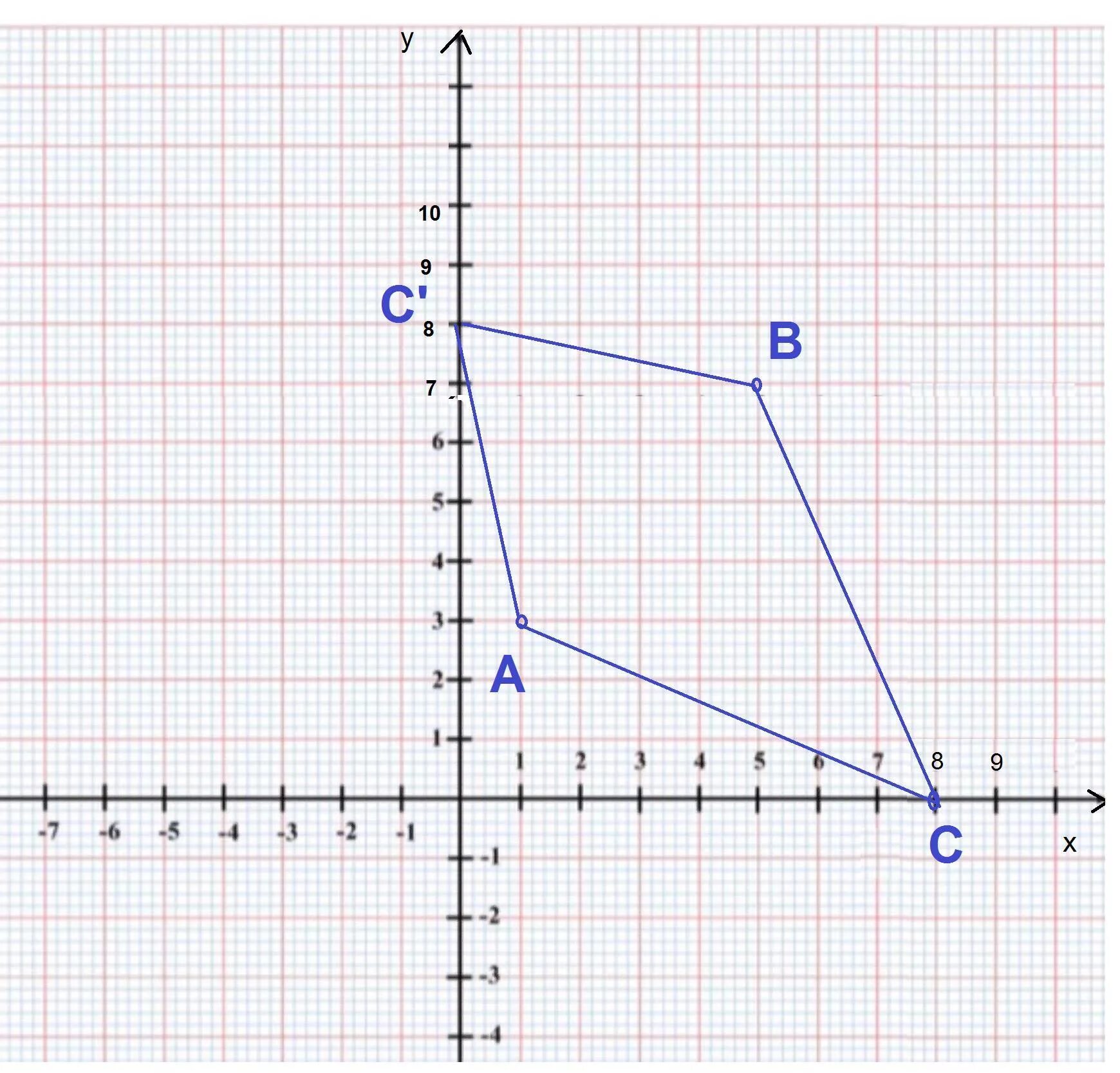 Выбери точку которая принадлежит оси x. Точка лежит на оси координат. Точка на оси ординат. Равноудаленная точка на оси ординат. Задания на нахождение точек на оси ординат.