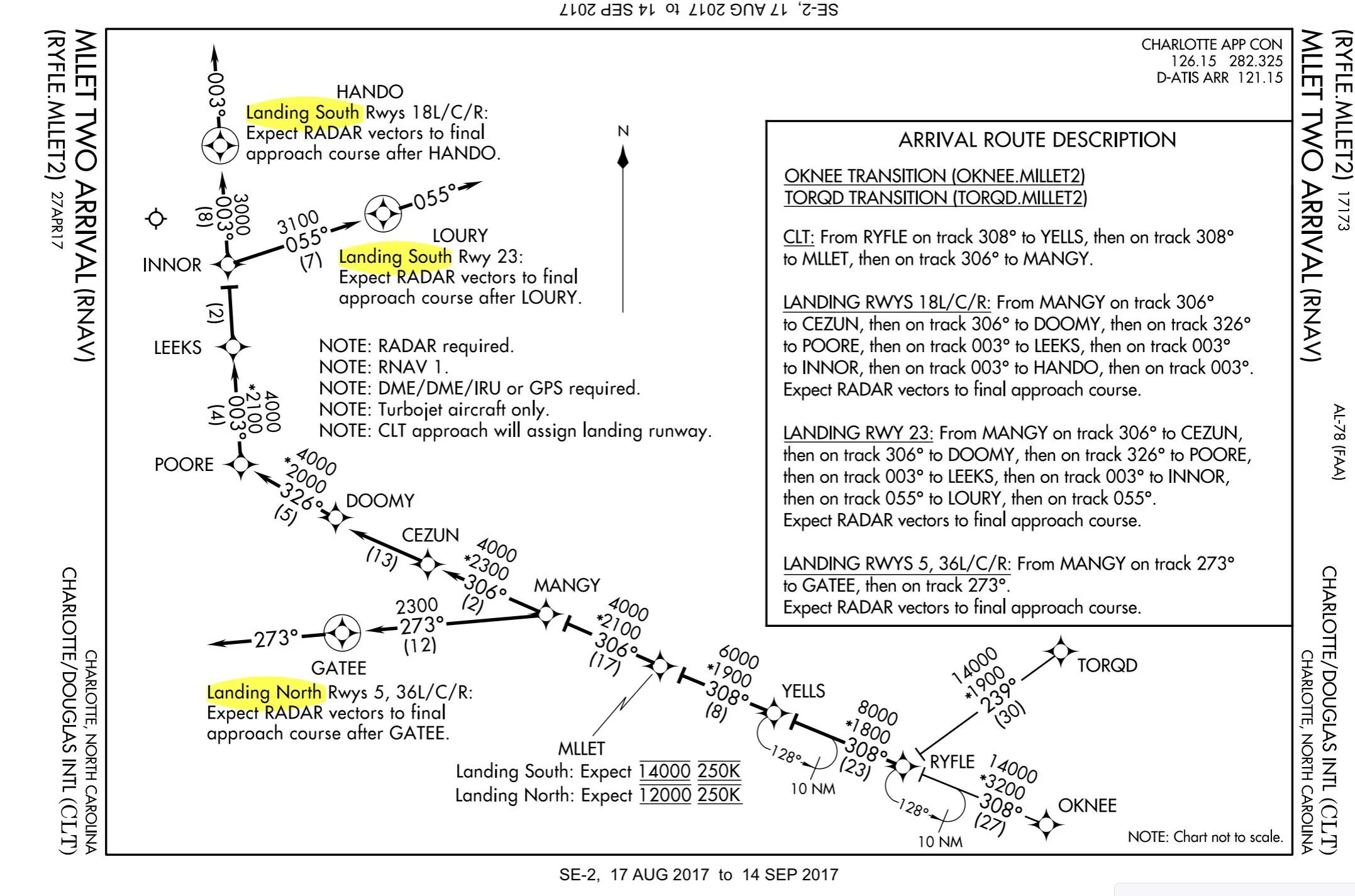 N expected. Radar Vectoring Chart. Radar Vectoring Chart Aviation. Final approach aircraft. Landing Radar.