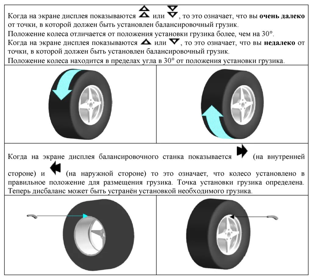 Как определить какое колесо ставить