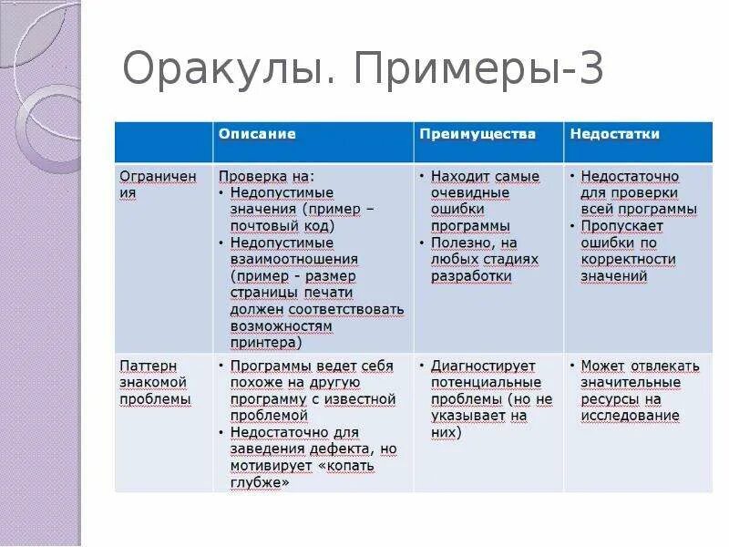 Разработка тестовых сценариев. Тестовый сценарий пример. Разработка тестового сценария. Разработка тестового сценария проекта. Пример написания тестовых сценариев.