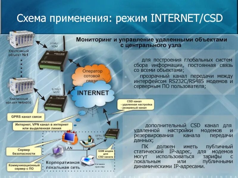 Связи для сбора информации в. Csd канал связи что это. мониторинг каналов связи. передача данных по gsm-каналу. технология передачи данных csd.