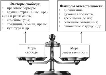 Xx фактор