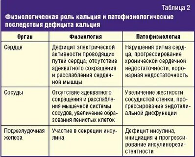 Физиологическая роль кальция