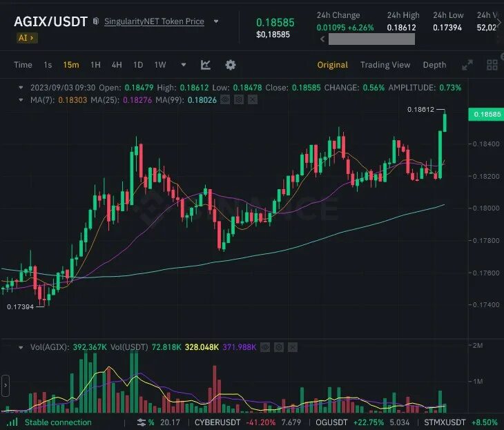 Памп на крипто рынке. Crypto signal pump. Pump signals. Crypto signal pump. Pump signals.