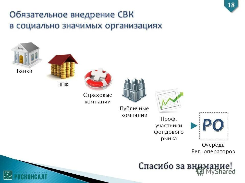 Контроль деятельности нпф. Нпф страховой. Форма деятельности пенсионного фонда. Благосостояние схемы страхования. Пенсионные отчисления в негосударственный пенсионный фонд.