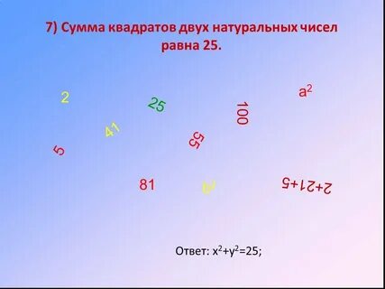 Число представимое в виде суммы квадратов