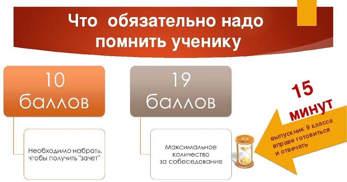 Сайт фипи устное собеседование 2025. Собеседование по русскому языку. устное собеседование. итоговое собеседование по русскому языку. устное собеседование по русскому языку 9.