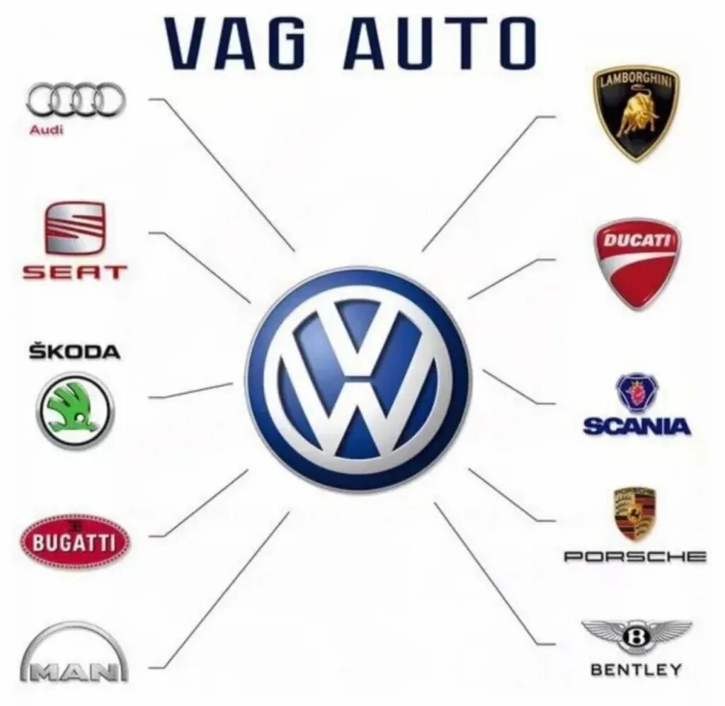 Auto entities