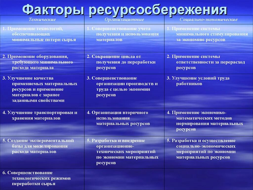 Сравните состояние промышленности в вашем или соседнем