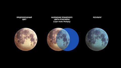 Цвет атмосферы