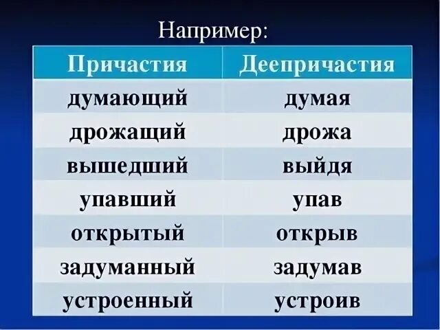 Приведи пример причастий