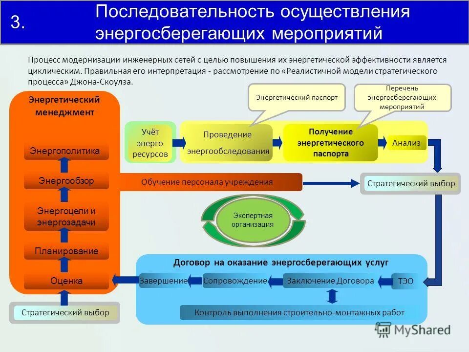 Эффективность казенного учреждения