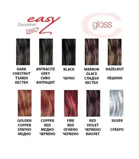 C gloss
