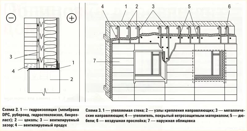 Трехслойные наружные кирпичные стены 510 чертеж. Расчетная схема стены здания. Схема утепления стен снаружи. Схема стен. Схема стен.