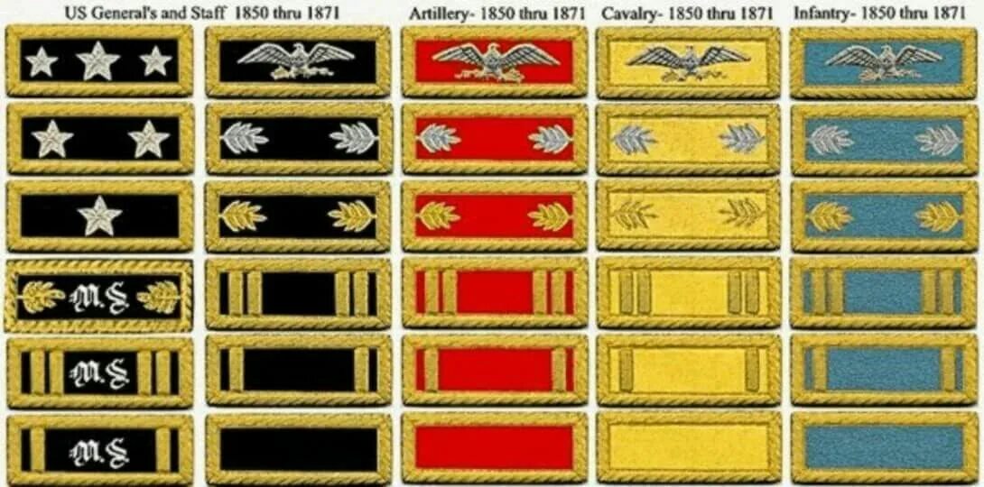 Американские погоны. Погоны армии США 19 века. Погоны и звания в армии США. Знаки различия армии США. Конфедераты в США звания.