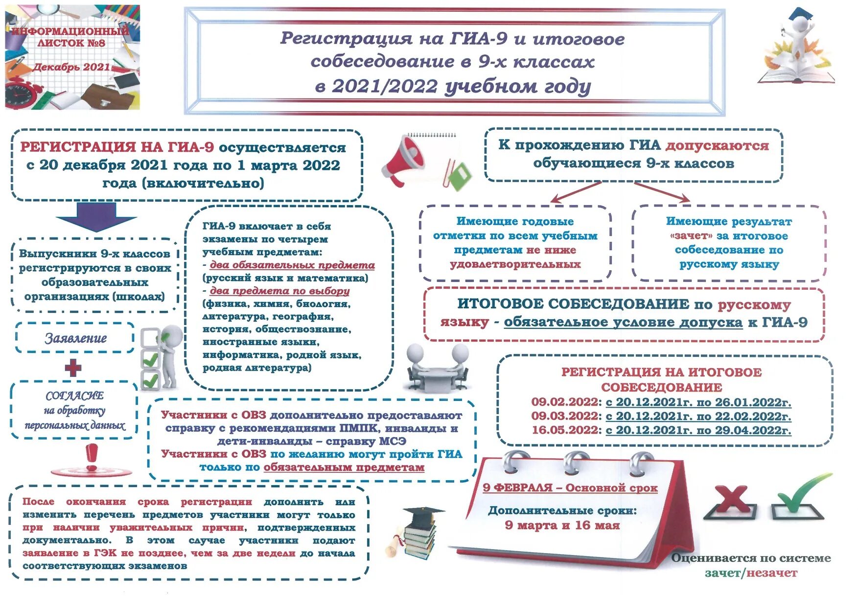 Итоговое собеседование 2021-2022. Итоговое собеседование ОГЭ 9 класс 2022. Итоговое собеседование 2022 9 класс. ГИА итоговое собеседование 9 класс.