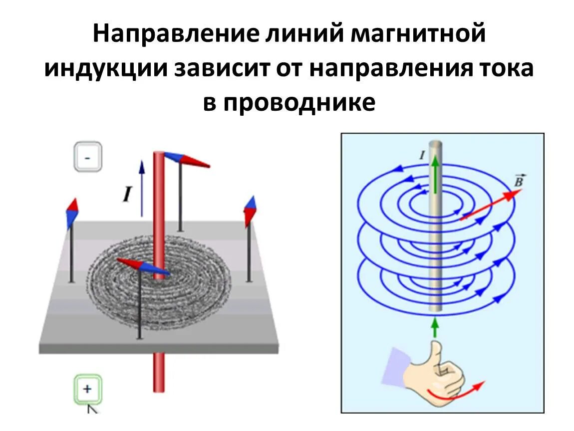 Вектор магнитной индукции прямого проводника с током. Вектор магнитной индукции и его направление. Вектор магнитной индукции от проводника с током. Определить вектор магнитной индукции. Направление магнитного поля прямого проводника с током