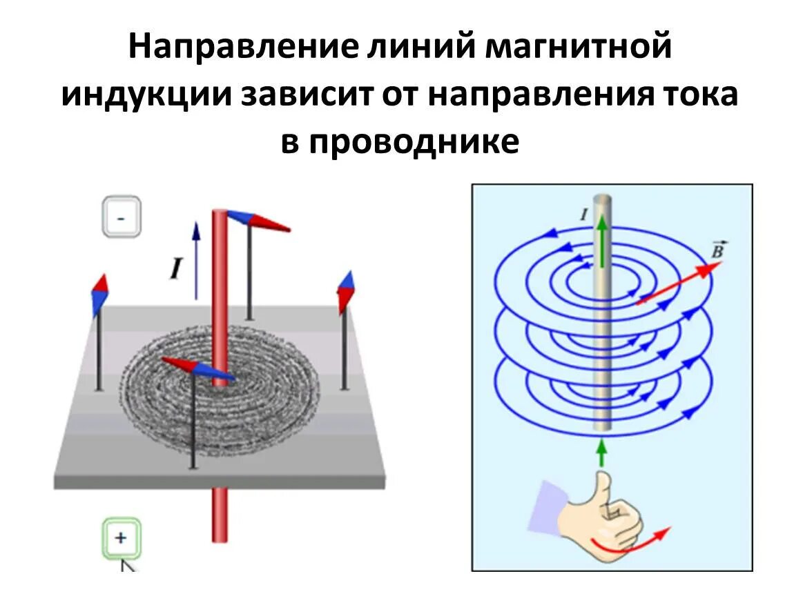 Ток направлен вверх куда направлена индукция. Вектор магнитной индукции прямого проводника с током. магнитное поле прямого проводника магнитной индукции. линии магн индукции для прямого проводника. вектор магнитной индукции от проводника с током.