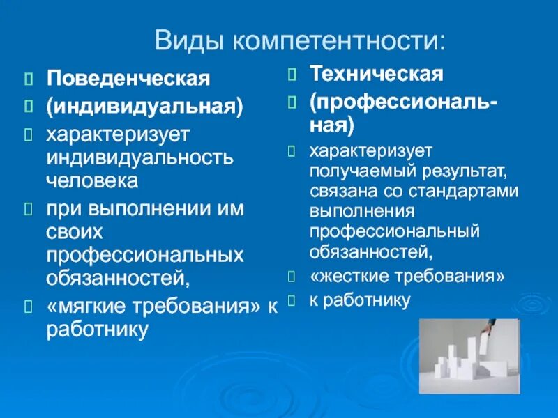 Поведенческие компетенции. Поведенческая компетентность. Поведенческая компетенция определение. Поведенческая компетентность включает.