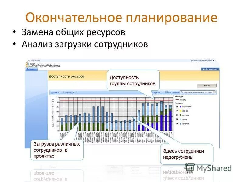 Анализ загрузки персонала. Планирование загрузки ресурсов. Ресурсный график в ms project. Планировщик ресурсов 1с унф. Планирование загрузки ресурсов.