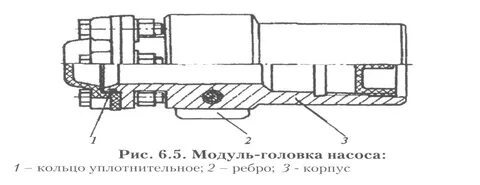 Рис модуль