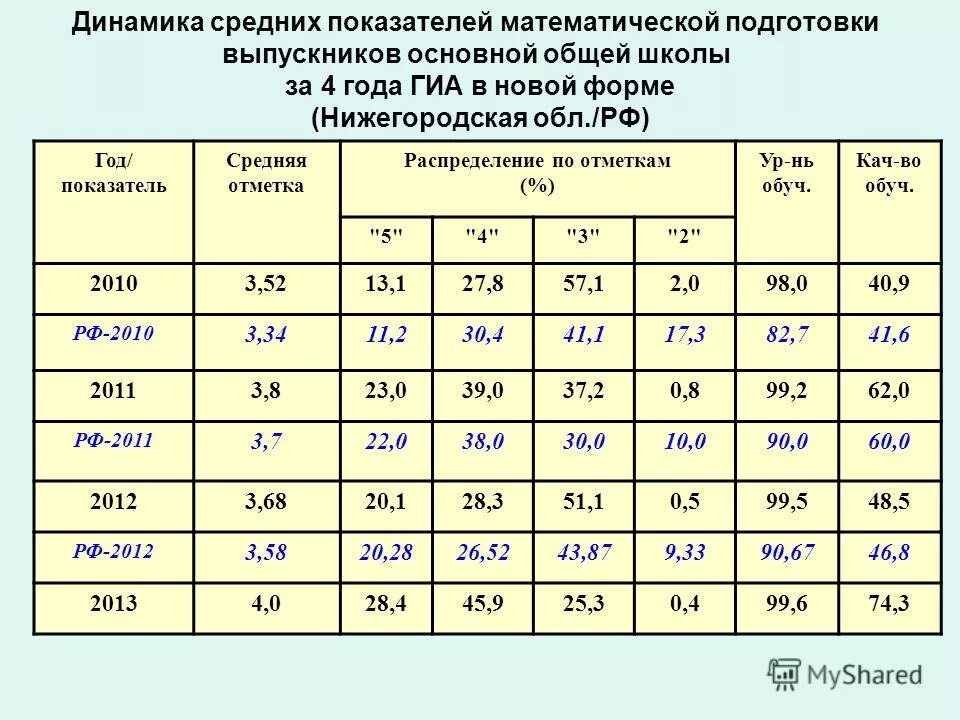 Размеры среднестатистического мужчины