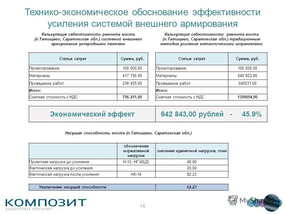 Обоснования экономической эффективности. Технико-экономическое обоснование строительного проекта пример. Технико-экономическое обоснование проекта таблица. Технико-экономическое обоснование предприятия. Технико-экономическое технико-экономическое обоснование.