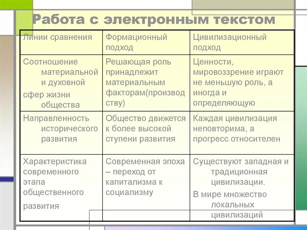 Основные к изучению общества. Сравнение формационного и цивилизационного подхода. Сходства формационного и цивилизационного подходов. Сопоставление цивилизационного и формационного подходов. Формационный и цивилизационный подходы.