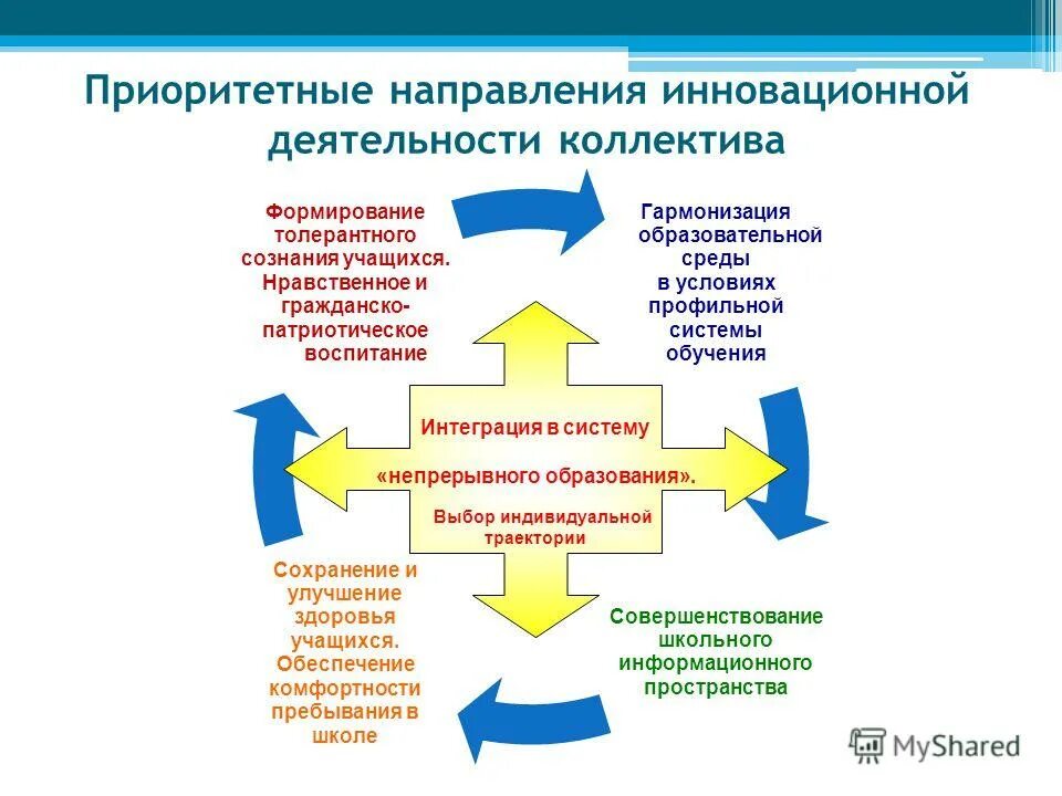 Проект улучшение образования в школе