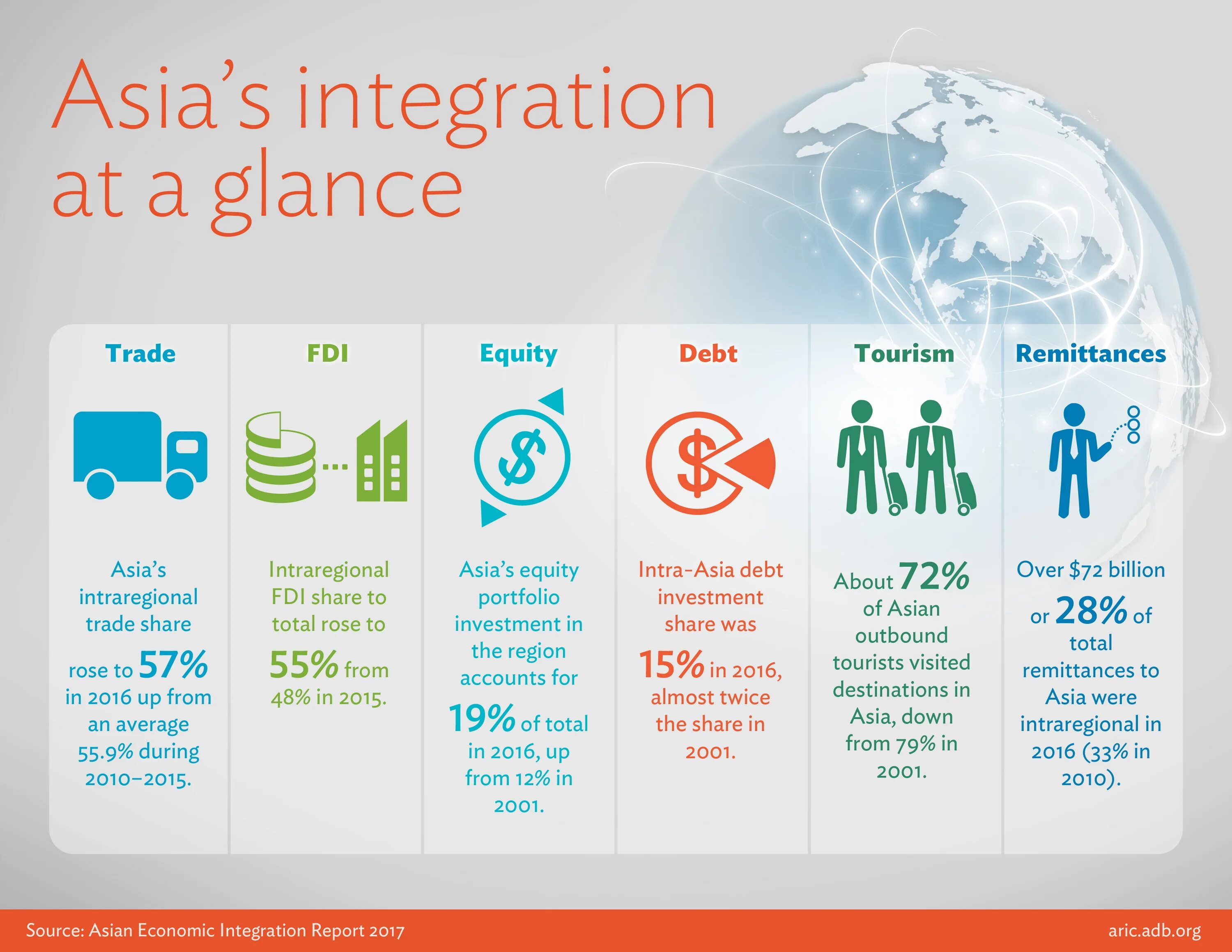 Central Asian economic integration. Integration of economies. Regional integration. Regional economic integration examples. Report 2017