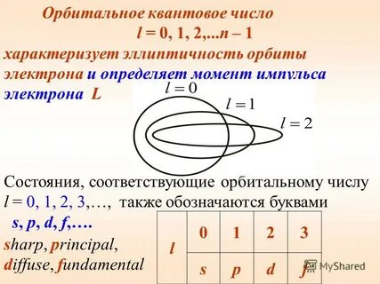 Эллиптичность