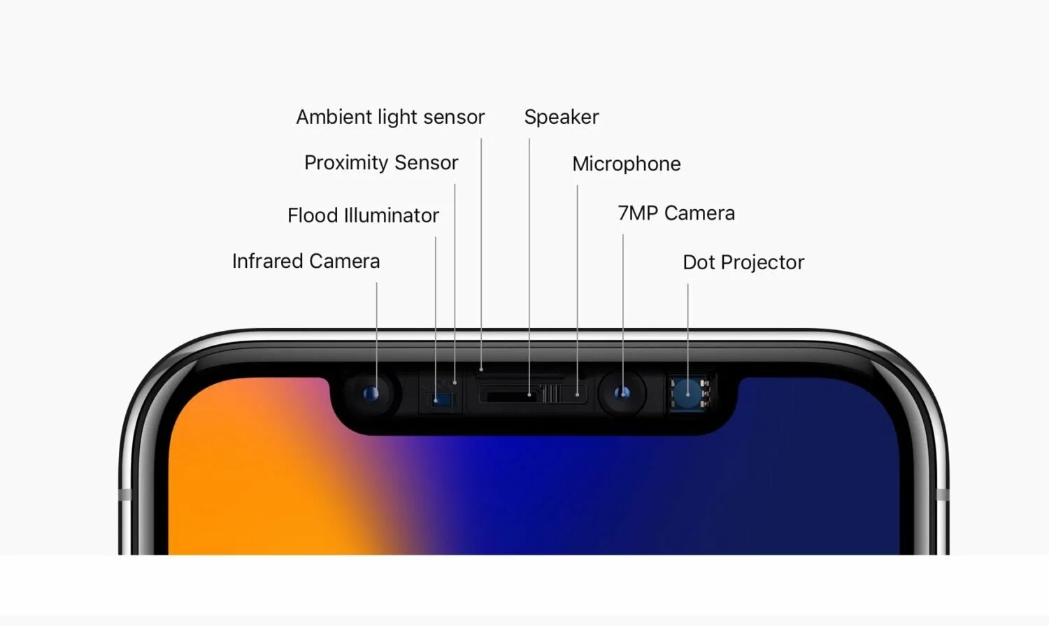 Датчики iphone x. Датчик на айфоне х. Датчики айфон 11. Сенсоры камер 12 айфона. Фейс айди на айфоне 14