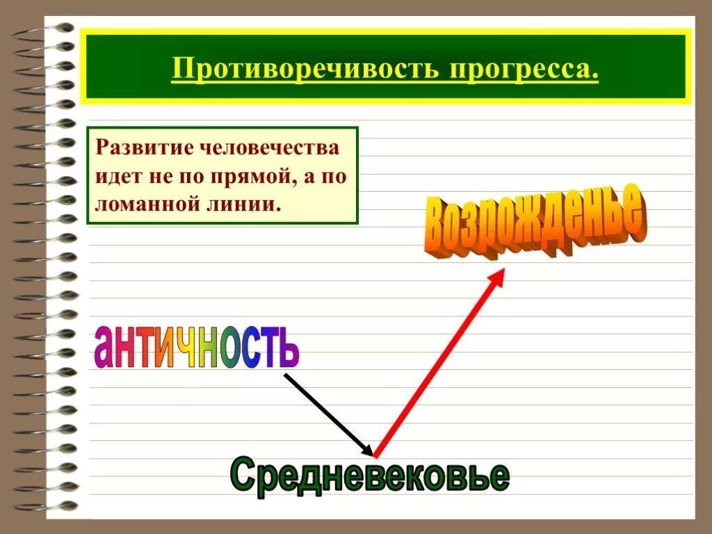 Прогресс людей примеры. Противоречия общественного прогресса. Противоречивость прогресса Обществознание. Примеры противоречивости прогресса. Противоречивость общественного прогресса примеры.