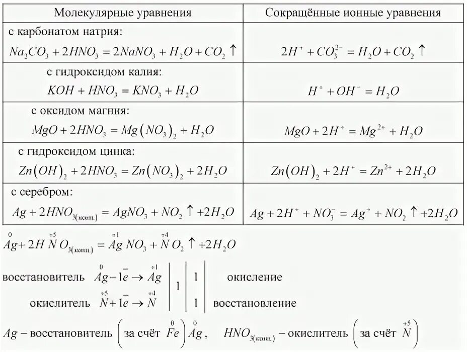 Взаимодействие карбоната натрия и гидроксида калия