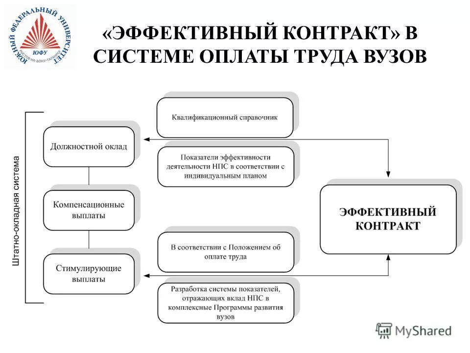 эффективный контракт кфу. квалификационный справочник педагогических работников. эффективный трудовой договор. эффективный контракт кфу. образец эффективного трудового контракта.