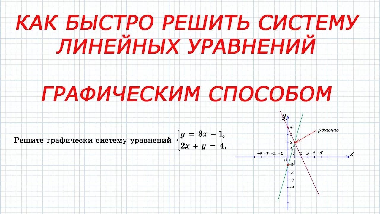 Решить уравнение графическим способом 7 класс. Система линейных уравнений графическим способом 7 класс. Решение систем линейных уравнений графическим методом 7 класс. Алгебра 7 класс графический способ решения систем линейных уравнений. Решить систему уравнений графическим способом 7 класс.