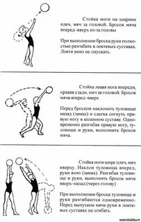 Гимнастические упражнения с мячом 1 класс