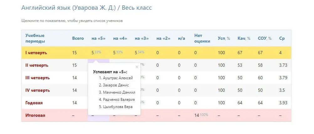 ЭЛЖУР расписание. ЭЛЖУР личный кабинет. ЭЛЖУР 91. ЭЛЖУР Красноярск. Eljur hello электронный журнал