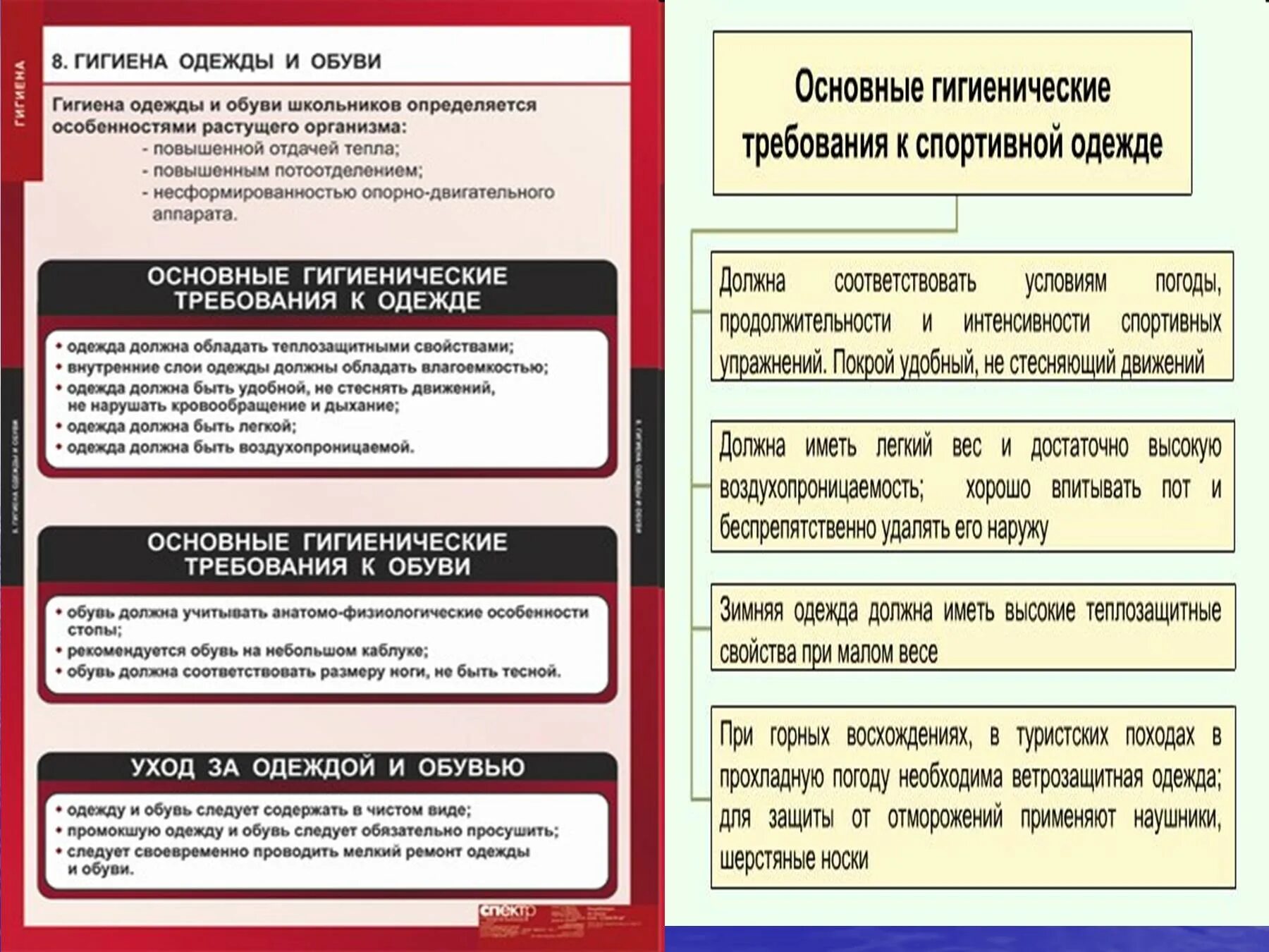 Гигиена одежды и обуви. Гигиена кожи одежды и обуви. Уход за кожей гигиена одежды и обуви болезни кожи. Правила ухода за кожей и одеждой.